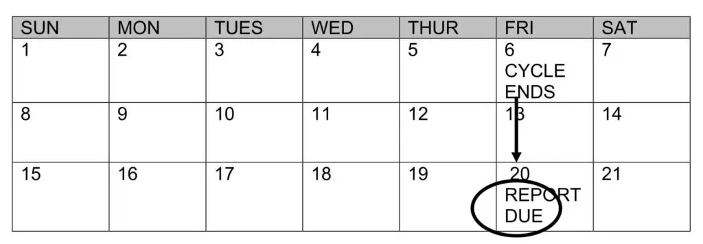 A calendar screenshot showing how billing cycles end and when the report is due. Two weeks from cycle end.